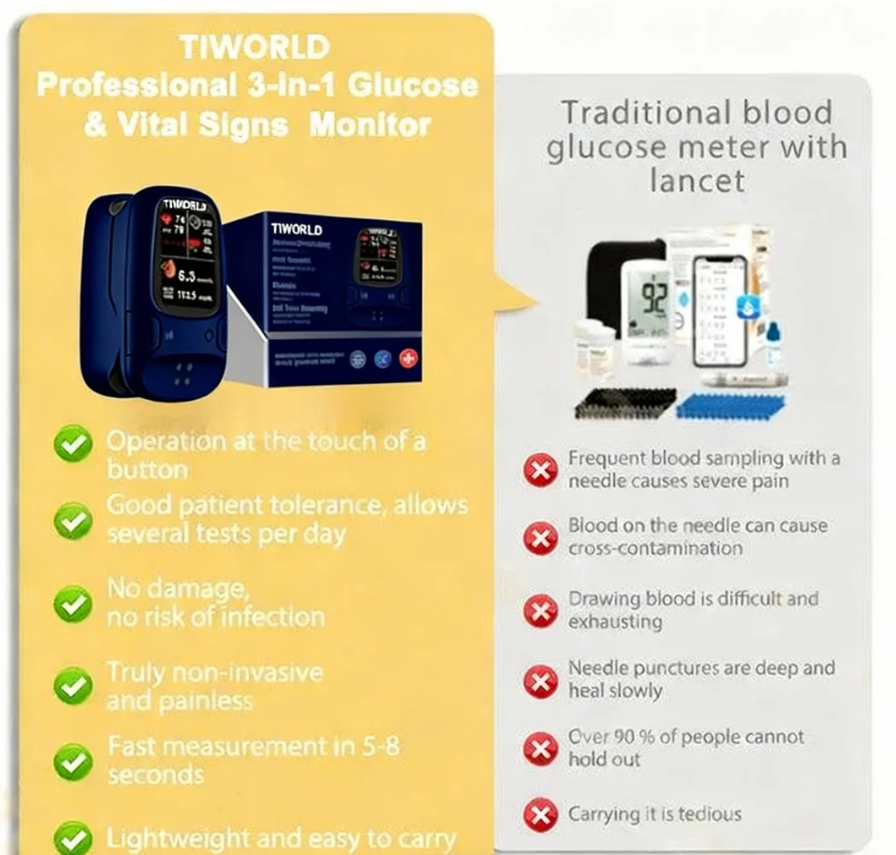 👑2026 Eaily Hot Sale Ends Today: 70% OFF!-Tiworld™ Develops Newly Launched Non-Invasive Smart Glucose Meter-✅made in the USA✅