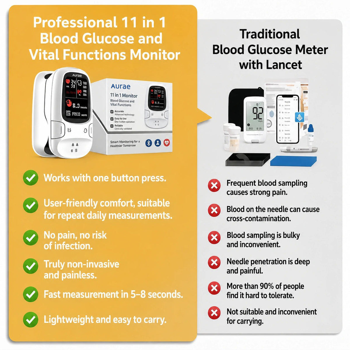 Aurae™ Introduces the newly launched non-invasive smart blood glucose meter🔥