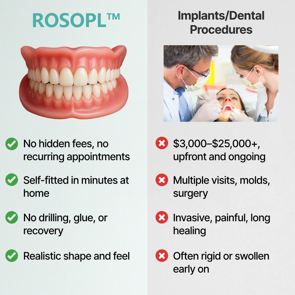 🌎 ROSOPLTM Custom-Fit Dentures ⏰ ENDS TODAY • 70% OFF | Smile with Confidence